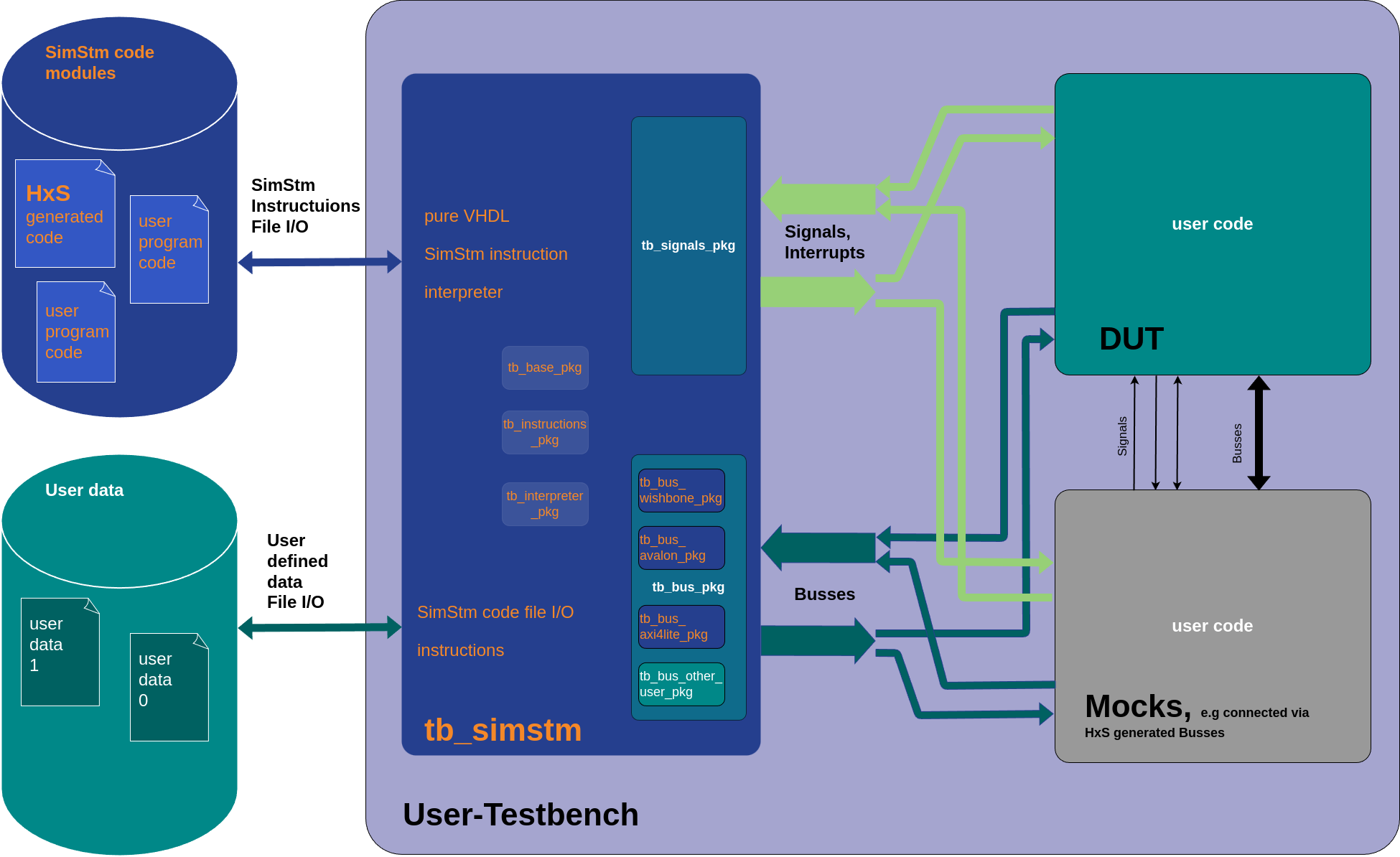 simstm-overview