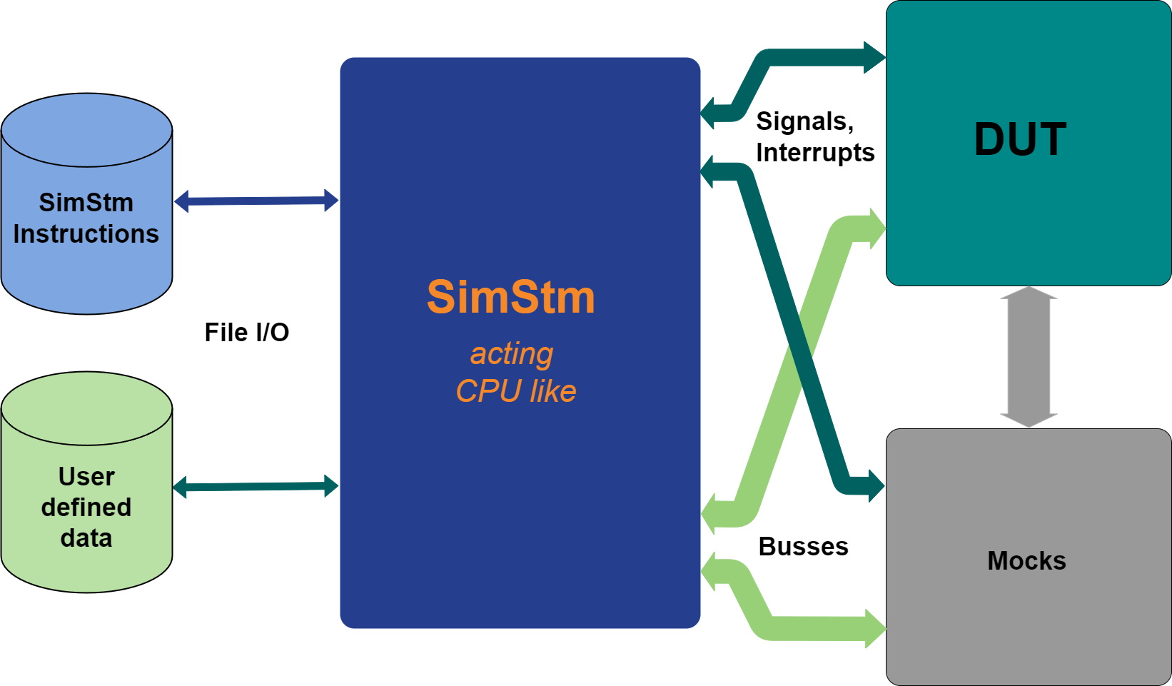 simstm-basic